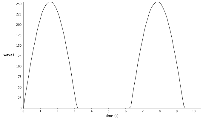 Wave Plot #1