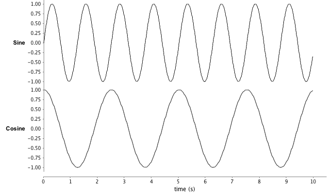 WavePlot2_1