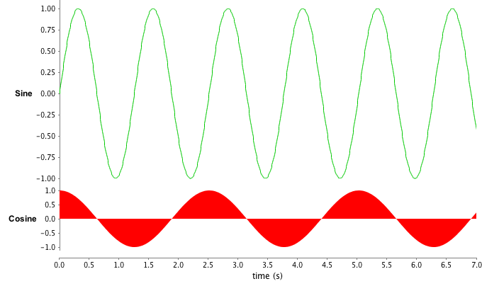 WavePlot2_2